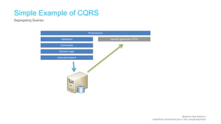Simple Example of CQRS
Segregating Queries


                                         Presentation

                         Validation                     Queries (generate DTOs)

                        Commands

                       Domain Logic

                      Data persistence




                                                                                                               Based on Rob Ashton’s
                                                                                  codeofrob.com/entries/cqrs-is-too-complicated.html
 