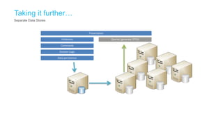 Taking it further…
Separate Data Stores


                                          Presentation

                          Validation                     Queries (generate DTOs)

                         Commands

                        Domain Logic

                       Data persistence
 