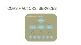 CQRS + ACTORS: SERVICES
Word Counter Handler
super
Count Write Stats
A B G H Y Z
 