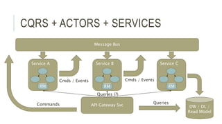 CQRS + ACTORS + SERVICES
Service A Service B Service C
Message Bus
DW / DL /
Read Model
Cmds / Events Cmds / Events
API Gateway SvcCommands Queries
RM RMRM
Queries (?)
 