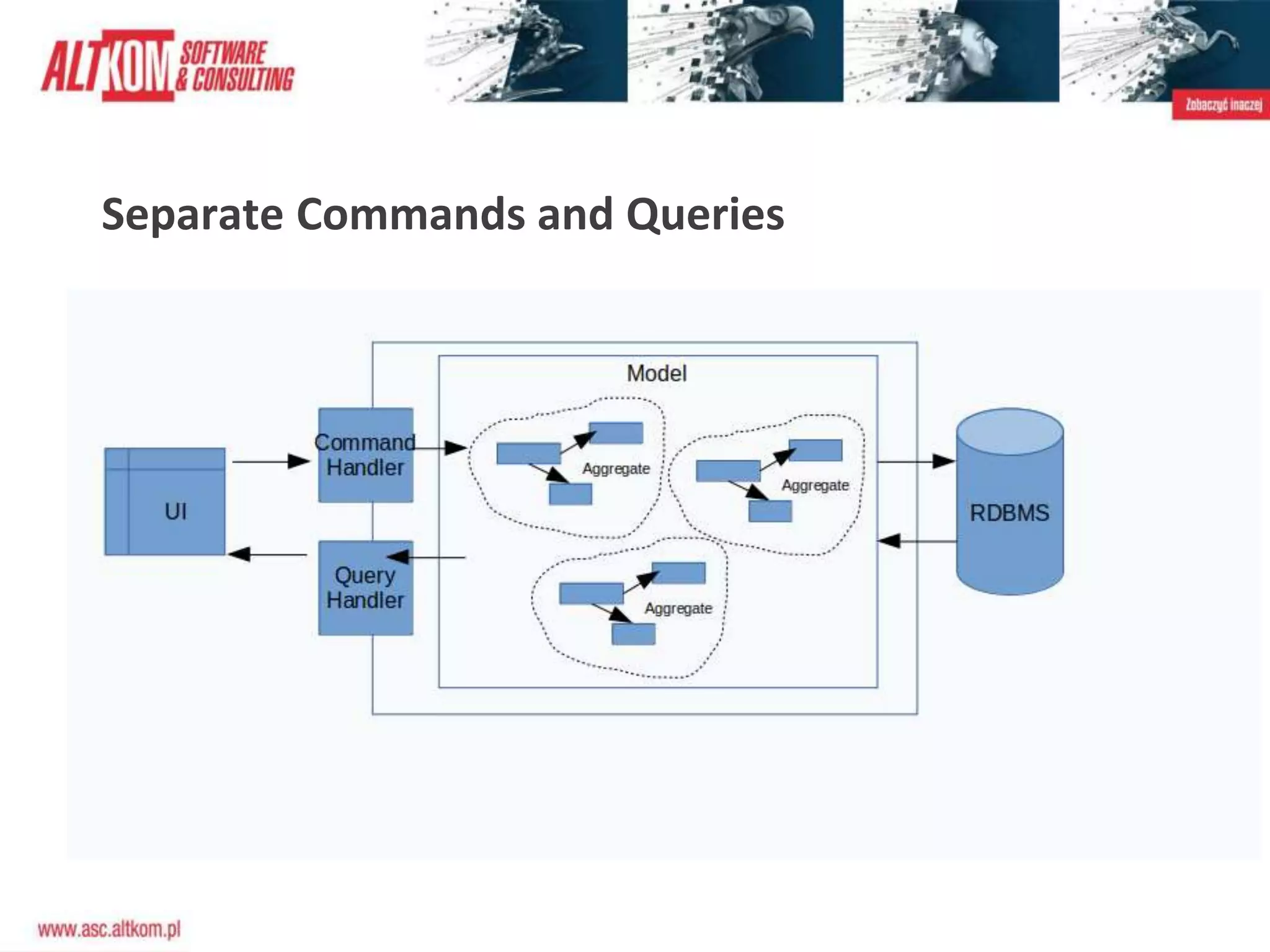 Separate Commands and Queries
 