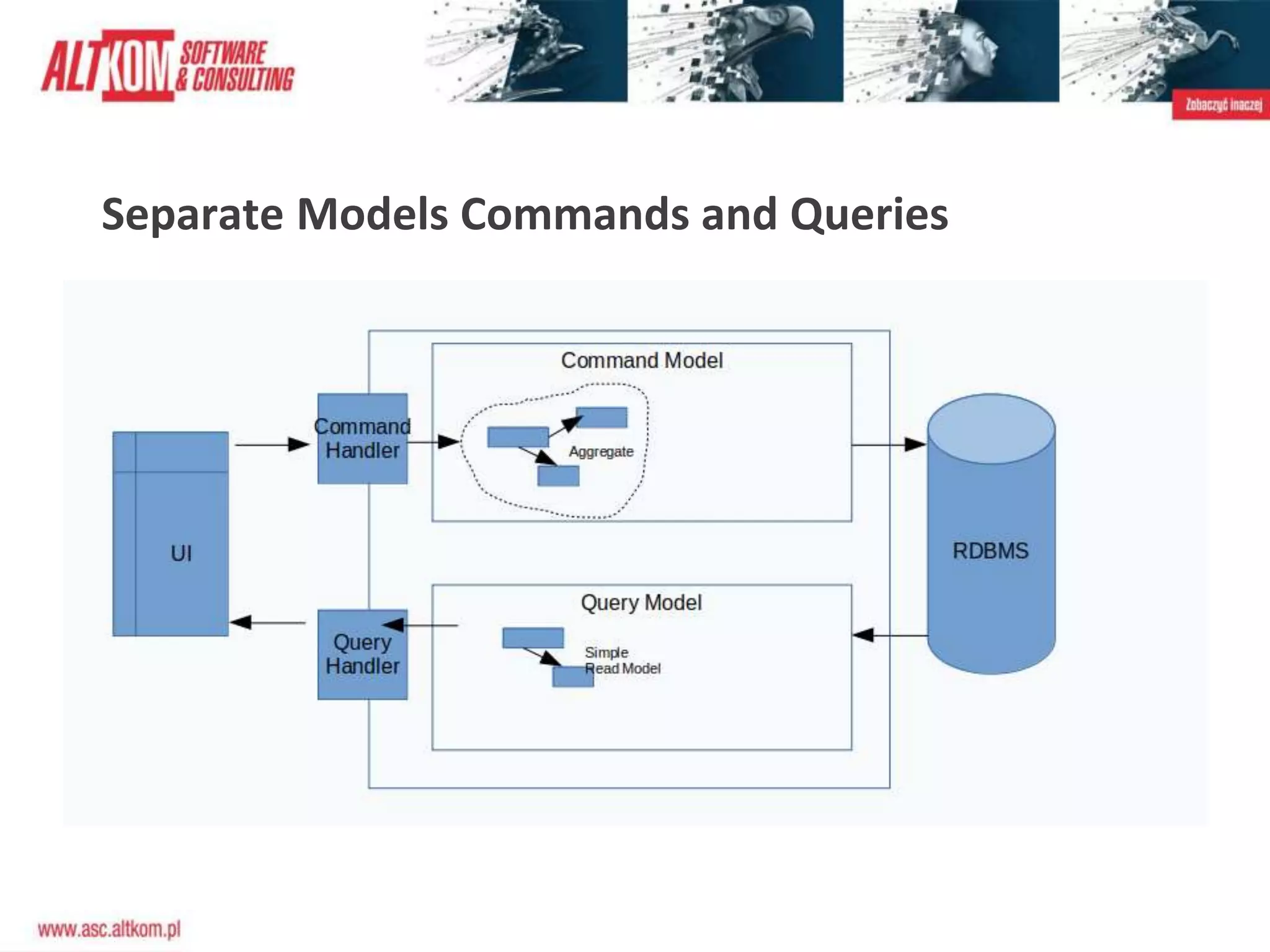 Separate Models Commands and Queries
 