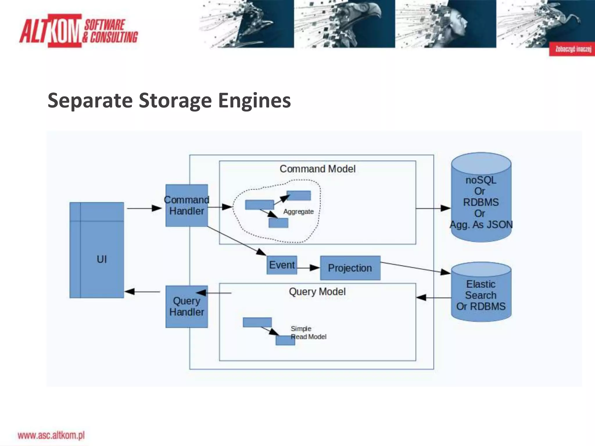 Separate Storage Engines
 