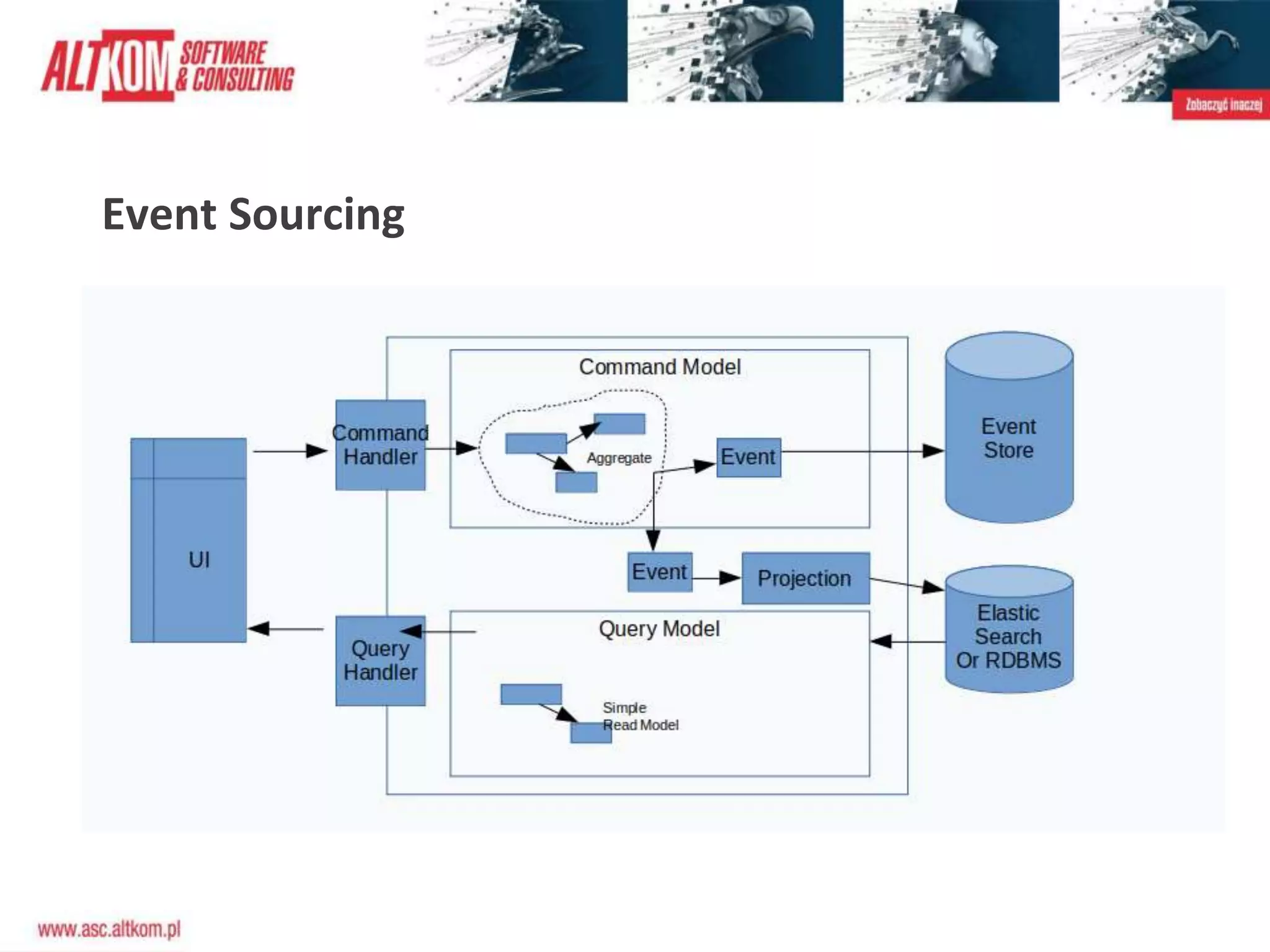 Event Sourcing
 