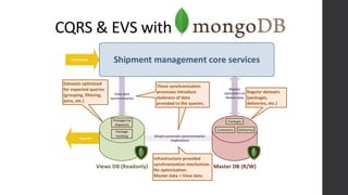 CQRS & EVS with
Shipment management core services
Simple automatic synchronization
(replication)
Queries
Commands
Datasets optimized
for expected queries
(grouping, filtering,
joins, etc.)
Infrastructure-provided
synchronization mechanism.
No optimization:
Master data = View data
Regular datasets
(packages,
deliveries, etc.)
These synchronization
processes introduce
staleness of data
provided to the queries.
Views DB (Readonly) Master DB (R/W)
View data
synchronization
Regular
operations on
Master data
Packages
DeliveriesCustomers
Packages by
shipment
Package
tracking
 