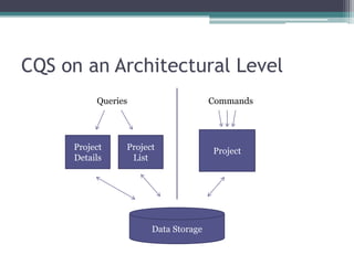 CQS on an Architectural Level
          Queries                    Commands




     Project    Project              Project
     Details     List




                      Data Storage
 