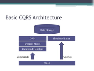 Basic CQRS Architecture

                     Data Storage


               ORM                 Thin Read Layer

         Domain Model

       Command Handlers


    Commands                                Queries

                          Client
 