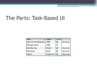 The Parts: Task-Based UI
 