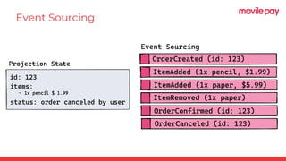 CQRS and Event Sourcing with Axon Framework | PPT