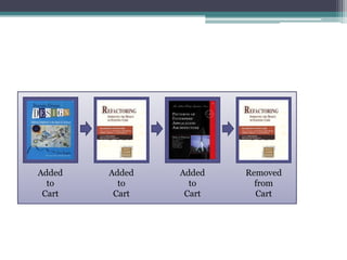 Added   Added   Added   Removed
  to      to      to      from
 Cart    Cart    Cart     Cart
 