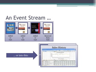 An Event Stream …


Added          Added      Added   Removed
  to             to         to      from
 Cart           Cart       Cart     Cart




                                            Sales History
                                                     Shopping
                                                        Cart
        … or into this:
 