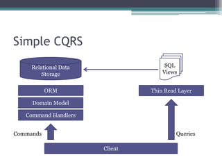 Simple CQRS
     Relational Data                 SQL
         Storage                    Views


           ORM                  Thin Read Layer

     Domain Model

   Command Handlers


Commands                                 Queries

                       Client
 