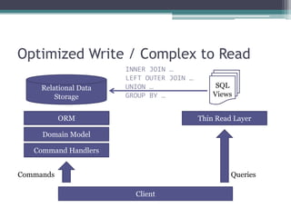 Optimized Write / Complex to Read
                       INNER JOIN …
                       LEFT OUTER JOIN …
     Relational Data   UNION …                  SQL
         Storage       GROUP BY …              Views


           ORM                             Thin Read Layer

     Domain Model

   Command Handlers


Commands                                            Queries

                         Client
 