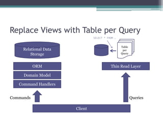 Replace Views with Table per Query
                                SELECT * FROM …


                                                  Table
     Relational Data                               per
         Storage                                  Query



           ORM                             Thin Read Layer

     Domain Model

   Command Handlers


Commands                                                  Queries

                       Client
 