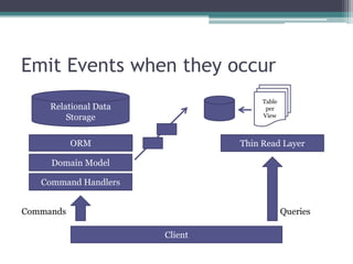 Emit Events when they occur
                                     Table
     Relational Data                  per
         Storage                     View



           ORM                  Thin Read Layer

     Domain Model

   Command Handlers


Commands                                     Queries

                       Client
 