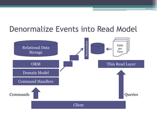 Denormalize Events into Read Model




                                Denormalizer
                                                    Table
     Relational Data                                 per
         Storage                                    View



           ORM                                 Thin Read Layer

     Domain Model

   Command Handlers


Commands                                                    Queries

                       Client
 