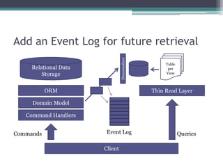 Add an Event Log for future retrieval




                                Denormalizer
                                                    Table
     Relational Data                                 per
         Storage                                    View



           ORM                                 Thin Read Layer

     Domain Model

   Command Handlers


Commands                Event Log                           Queries

                       Client
 