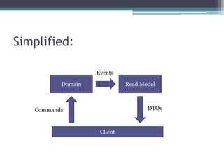 Simplified:

                   Events

          Domain             Read Model



   Commands                         DTOs



                    Client
 