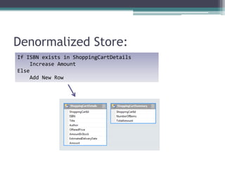 Denormalized Store:
If ISBN exists in ShoppingCartDetails
    Increase Amount
Else
    Add New Row
 