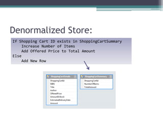 Denormalized Store:
If Shopping Cart ID exists in ShoppingCartSummary
    Increase Number of Items
    Add Offered Price to Total Amount
Else
    Add New Row
 