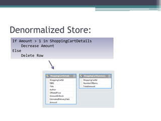 Denormalized Store:
If Amount > 1 in ShoppingCartDetails
    Decrease Amount
Else
    Delete Row
 