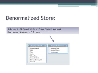 Denormalized Store:
Subtract Offered Price from Total Amount
Decrease Number of Items
 
