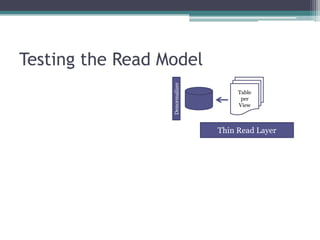 Testing the Read Model




                  Denormalizer
                                      Table
                                       per
                                      View



                                 Thin Read Layer
 