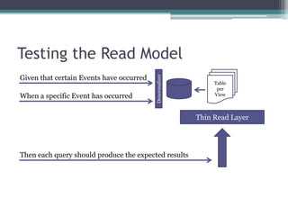 Testing the Read Model
Given that certain Events have occurred




                                          Denormalizer
                                                              Table
                                                               per
When a specific Event has occurred                            View



                                                         Thin Read Layer




Then each query should produce the expected results
 