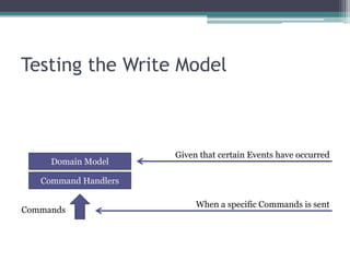 Testing the Write Model



                      Given that certain Events have occurred
     Domain Model

   Command Handlers

                           When a specific Commands is sent
Commands
 