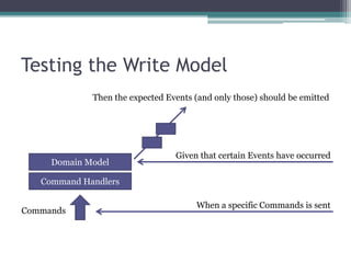 Testing the Write Model
             Then the expected Events (and only those) should be emitted




                                 Given that certain Events have occurred
     Domain Model

   Command Handlers

                                      When a specific Commands is sent
Commands
 