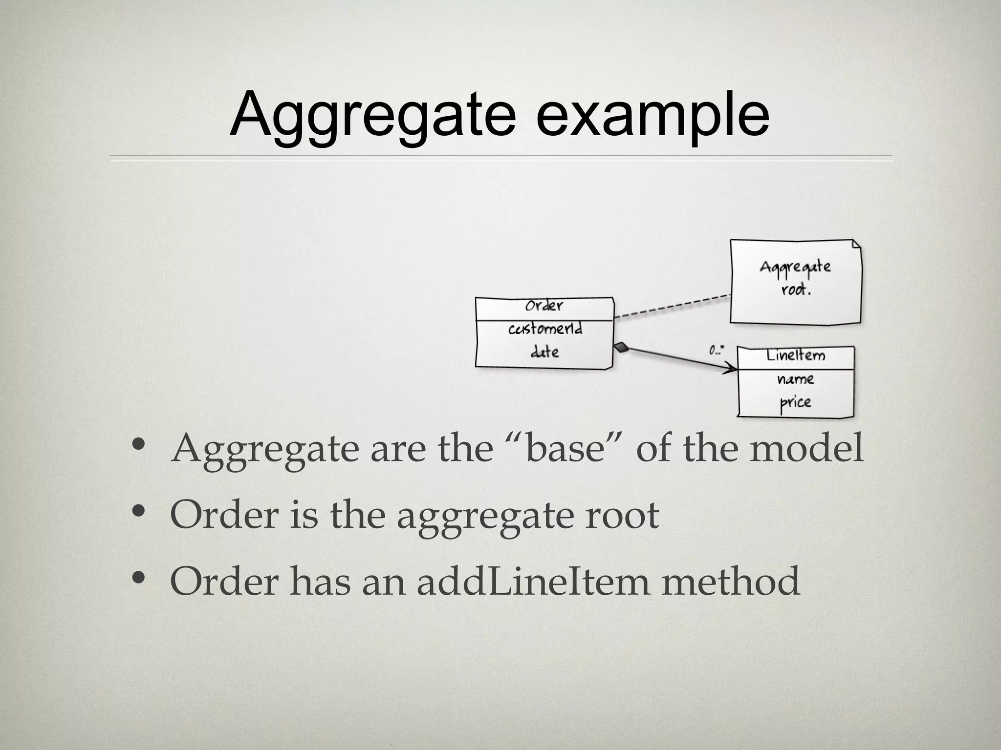 Aggregate example
• Aggregate are the “base” of the model
• Order is the aggregate root
• Order has an addLineItem method
 