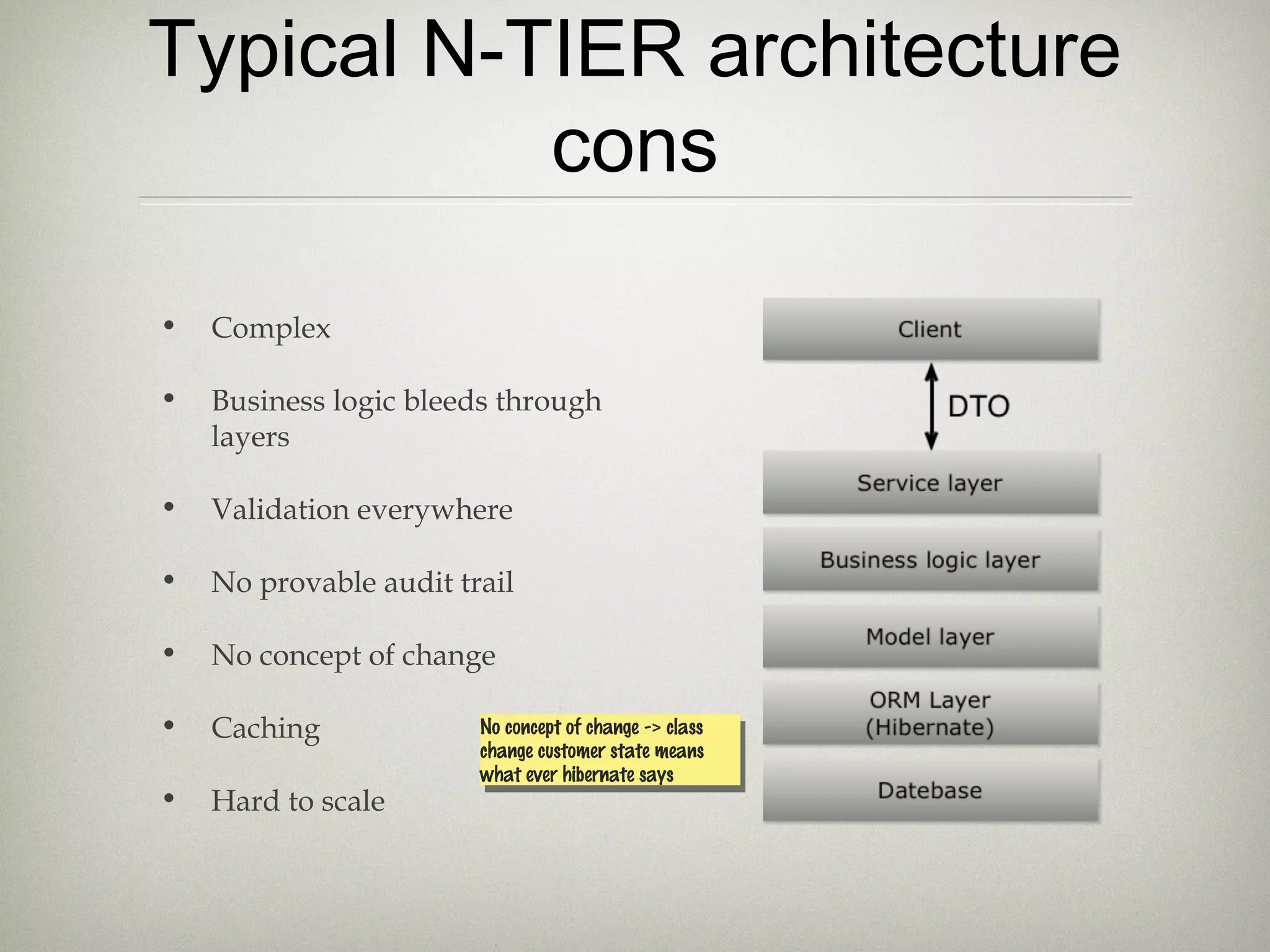 Typical N-TIER architecture
cons
• Complex
• Business logic bleeds through
layers
• Validation everywhere
• No provable audit trail
• No concept of change
• Caching
• Hard to scale
No concept of change -> class
change customer state means
what ever hibernate says
No concept of change -> class
change customer state means
what ever hibernate says
 