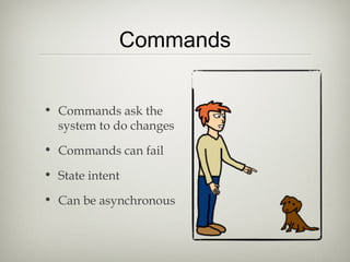Commands
• Commands ask the
system to do changes
• Commands can fail
• State intent
• Can be asynchronous
 