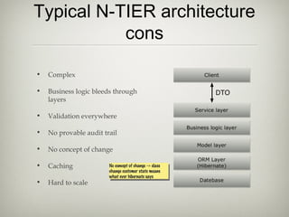 Typical N-TIER architecture
cons
• Complex
• Business logic bleeds through
layers
• Validation everywhere
• No provable audit trail
• No concept of change
• Caching
• Hard to scale
No concept of change -> class
change customer state means
what ever hibernate says
No concept of change -> class
change customer state means
what ever hibernate says
 