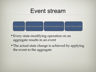 Event stream
•Every state-modifying operation on an
aggregate results in an event
•The actual state change is achieved by applying
the event to the aggregate
OrderCreatedOrderCreated OrderLineItemAddedOrderLineItemAdded OrderLineItemRemovedOrderLineItemRemoved OrderLineItemAddedOrderLineItemAdded
 