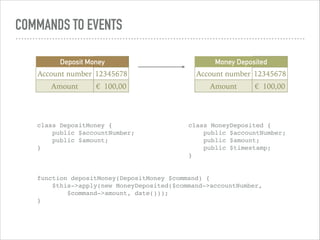 COMMANDS TO EVENTS
Deposit Money
Account number 12345678
Amount €€ 100,00
Money Deposited
Account number 12345678
Amount €€ 100,00
class DepositMoney { 
public $accountNumber; 
public $amount; 
}
class MoneyDeposited { 
public $accountNumber; 
public $amount; 
public $timestamp; 
}
function depositMoney(DepositMoney $command) { 
$this->apply(new MoneyDeposited($command->accountNumber, 
$command->amount, date())); 
}
 