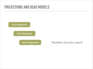 PROJECTIONS AND READ MODELS
User Registered
User Registered
User Unregistered Number of active users?
 