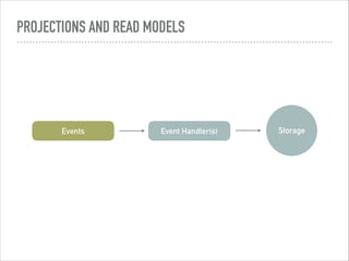 PROJECTIONS AND READ MODELS
Events Event Handler(s) Storage
 