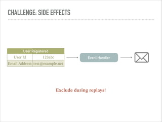CHALLENGE: SIDE EFFECTS
User Registered
User Id 123abc
Email Address test@example.net
Event Handler
Exclude during replays!
 