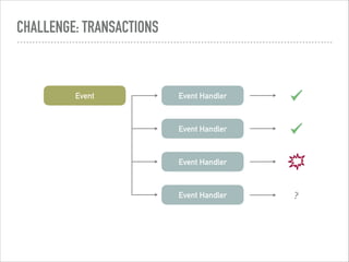 CHALLENGE: TRANSACTIONS
Event Handler
Event Handler
Event
Event Handler
Event Handler ?
 