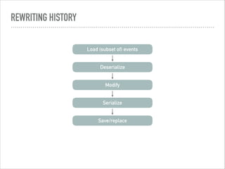 REWRITING HISTORY
Load (subset of) events
Deserialize
Modify
Serialize
Save/replace
 