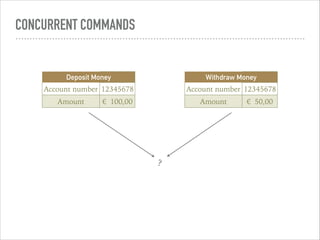 CONCURRENT COMMANDS
Withdraw Money
Account number 12345678
Amount €€ 50,00
Deposit Money
Account number 12345678
Amount €€ 100,00
?
 