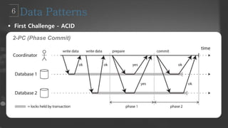 2-PC (Phase Commit)
 First Challenge - ACID
 