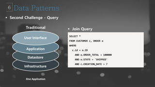 Traditional
 Second Challenge - Query
User Interface
Application
Datastore
Infrastructure
One Application
SELECT *
FROM CUSTOMER c, ORDER o
WHERE
c.id = o.ID
AND o.ORDER_TOTAL > 100000
AND o.STATE = 'SHIPPED'
AND c.CREATION_DATE > ?
 Join Query
 