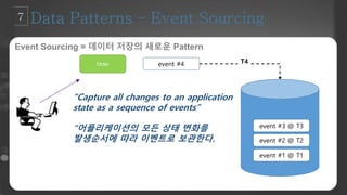 Event Sourcing = 데이터 저장의 새로운 Pattern
Order
event #1 @ T1
event #2 @ T2
event #3 @ T3
event #4 T4
“Capture all changes to an application
state as a sequence of events”
”어플리케이션의 모든 상태 변화를
발생순서에 따라 이벤트로 보관한다.
 