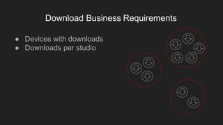 Download Business Requirements
● Devices with downloads
● Downloads per studio
 