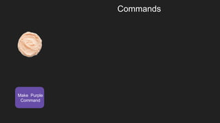 Make Purple
Command
Commands
 