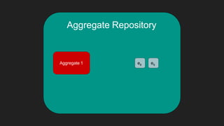 Aggregate Repository
e8 e9Aggregate 1
 