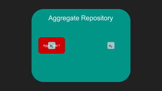 Aggregate Repository
Aggre8
ate1 e9
 