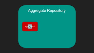 Aggregate Repository
Aggre9
ate1
 